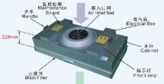 FFU高效過濾送風單元