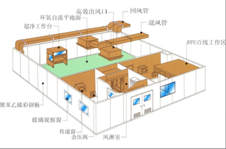 PCR實驗室