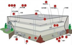 【HVAC】至聯致遠——霍尼韋爾深耕互聯工業新時代