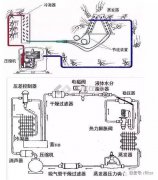 制冷相關基礎知識