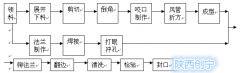 空調通風施工工藝