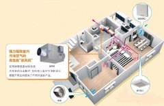 新風系統技術標準