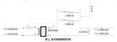 中溫水在凈化空調系統中的應用